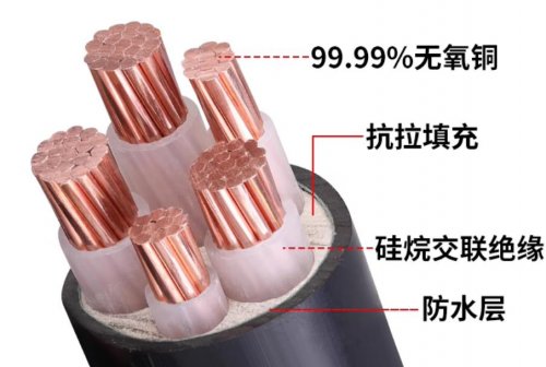 常用的电缆电线有哪几种,快速掌握